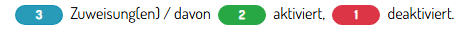 ZugewiesenAktiviertDeaktiviert.png