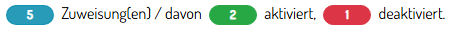 ZugewiesenAktiviertDeaktiviert1.png